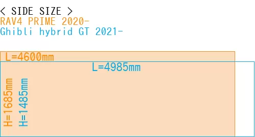 #RAV4 PRIME 2020- + Ghibli hybrid GT 2021-